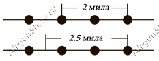Использование сетки Mil-Dot для оценки дистанции