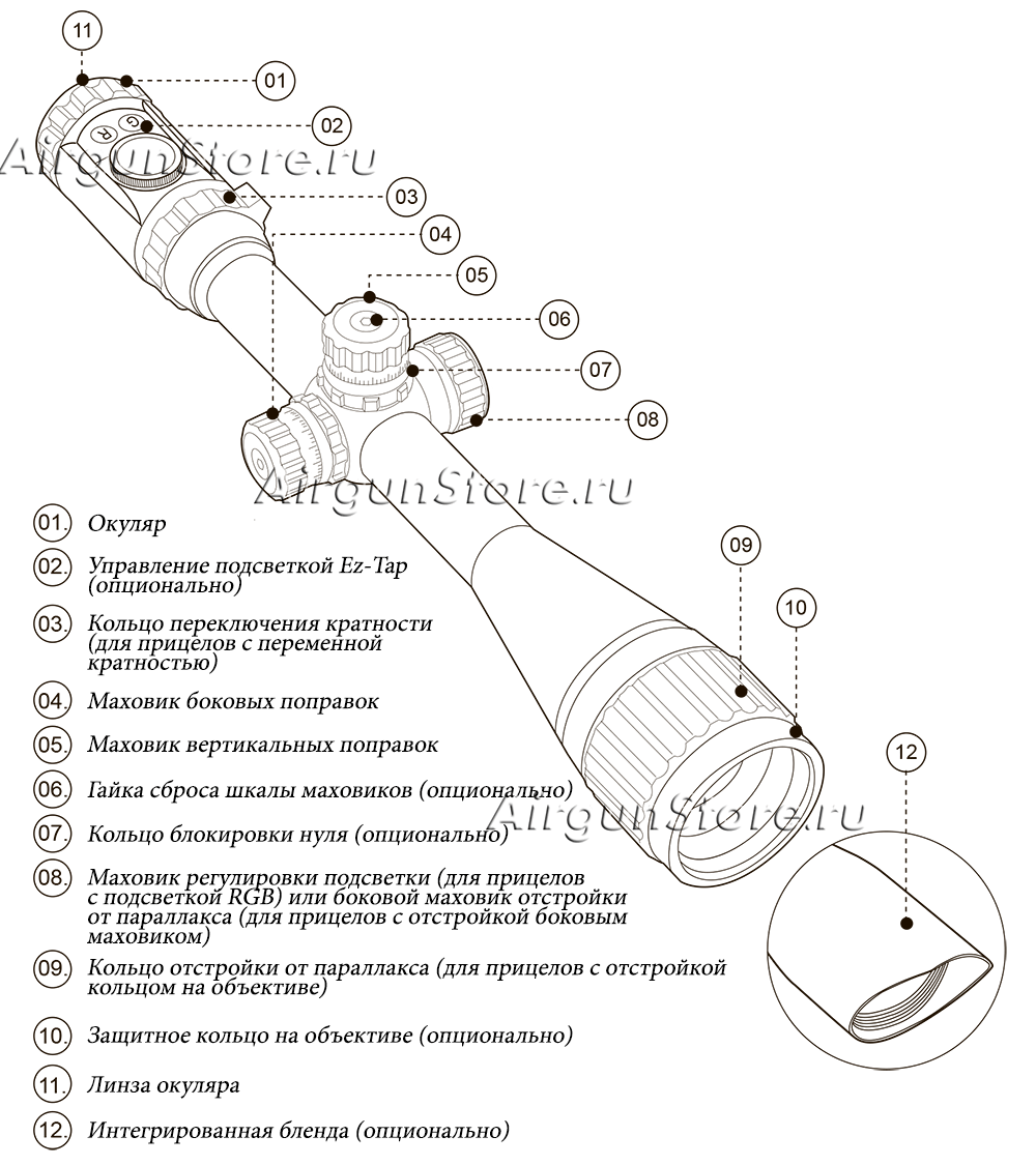 Схема оптического прицела Leapers