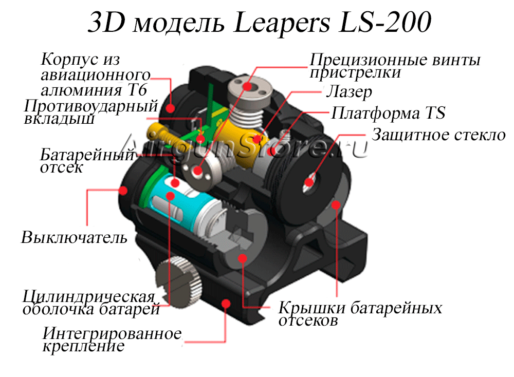 
                Схема ЛЦУ
