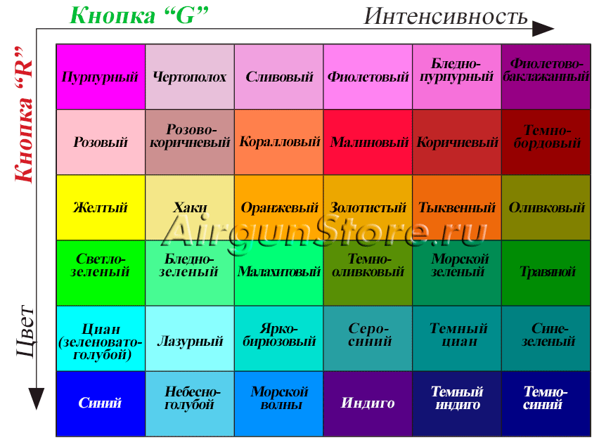 
                Таблица цветов EZ-TAP
                